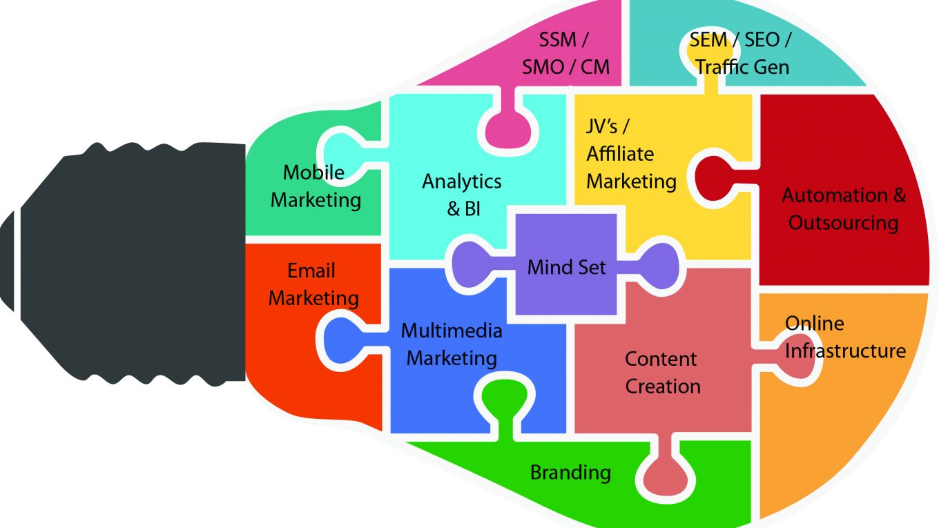 digital-marketing-is-important-elements-of-Digital-Marketing-Grabbit-Media