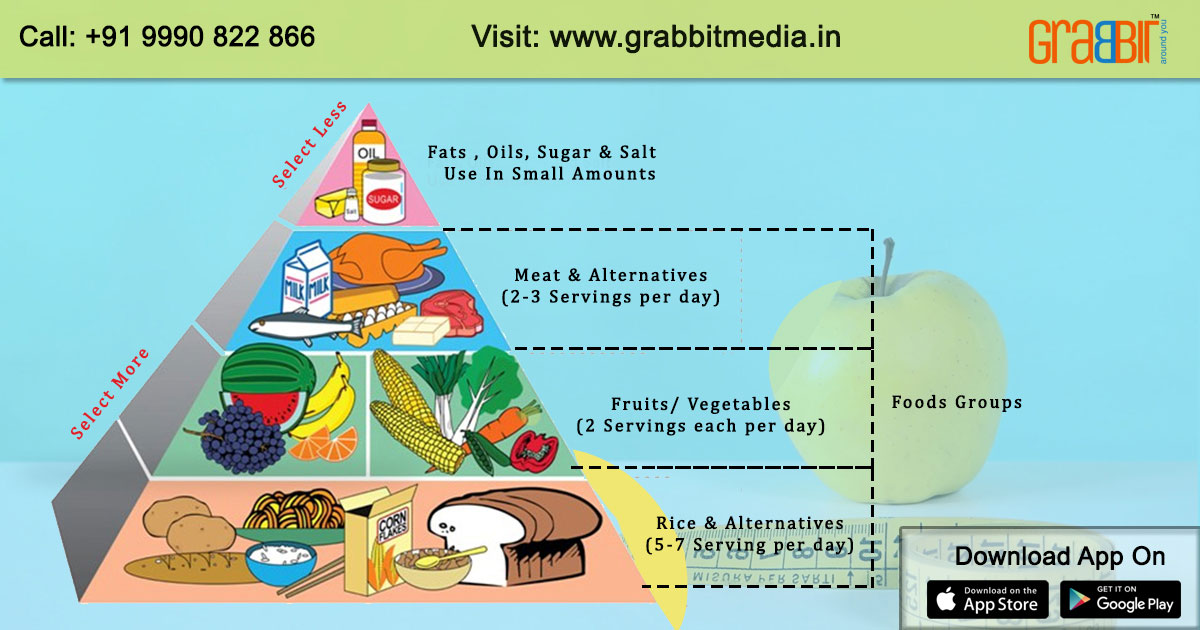 Weight Loss Program in Delhi