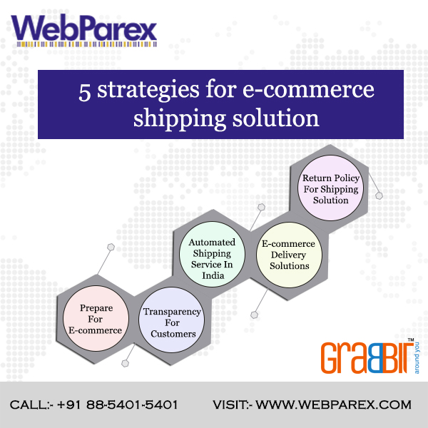 5 strategies of how e-commerce shipping solution in India can help you sell smart on websites